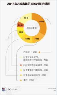 2018年A股并購重組大事記 信息科技咨詢板塊的活躍年